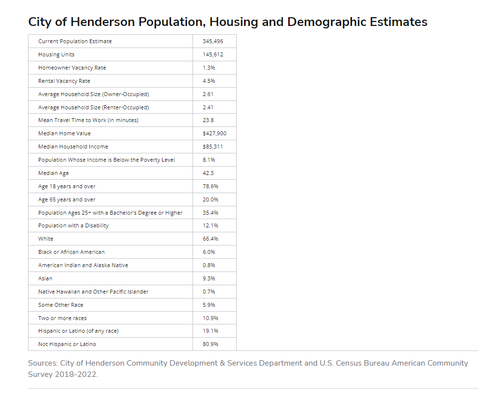 demographics